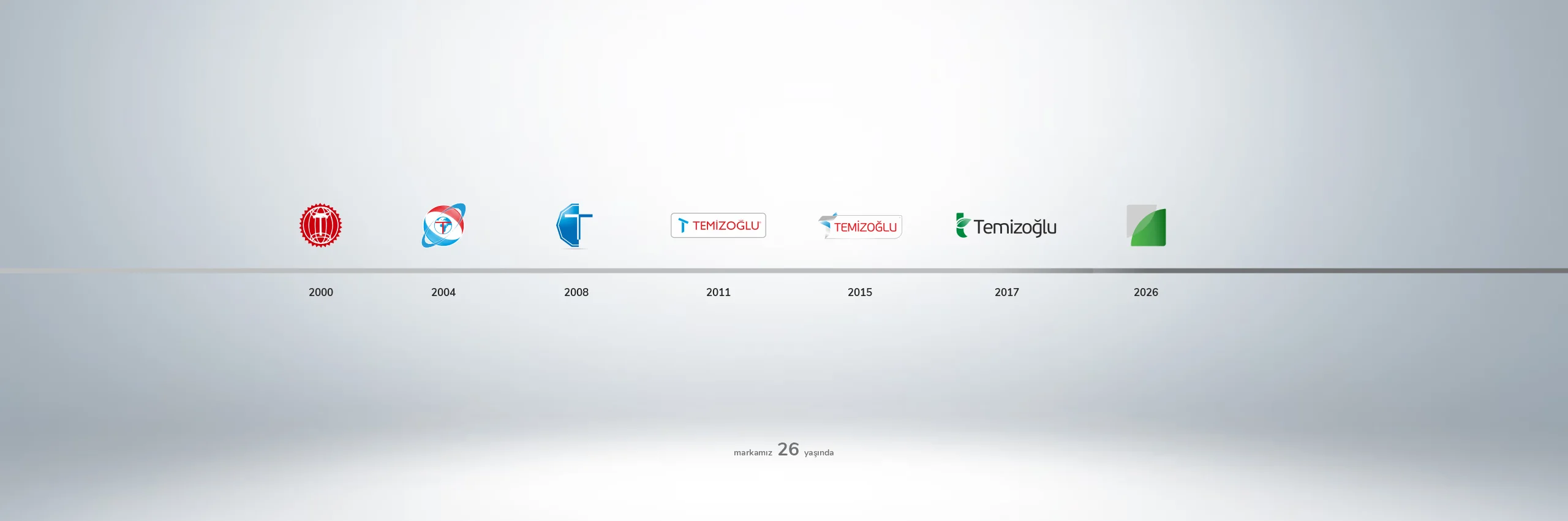 Temizoğlu 26 yaşında